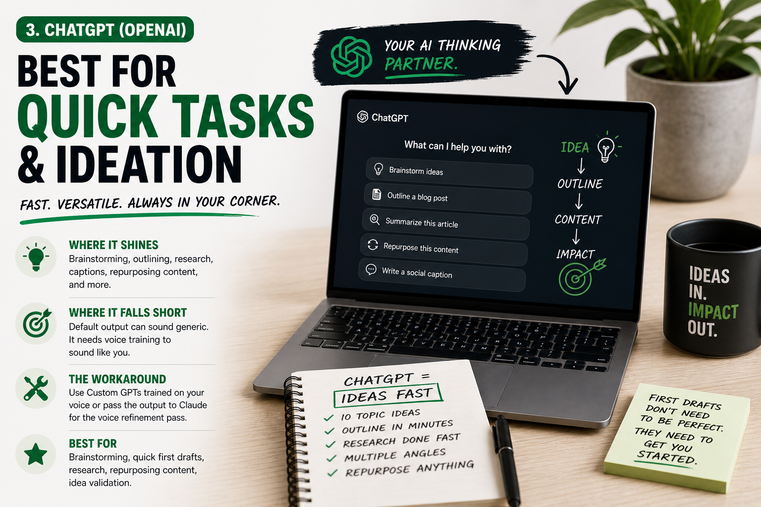 ChatGPT — Best for Quick Tasks and Ideation